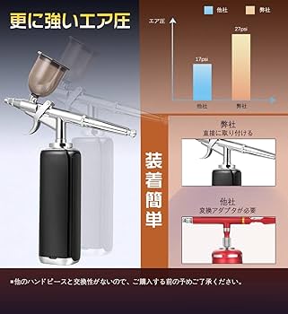 匠魂 エアブラシ コンプレッサー トリガー式 口径0.3mm プラモデル Amazon | 匠魂 エアブラシ コンプレッサー トリガー式 口径0.3mm